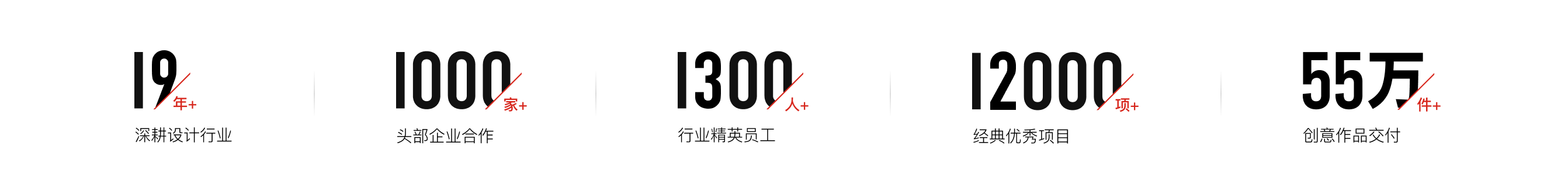 深耕設計行業頭部企業合作行業精英人員經典優秀項目創意作品交付